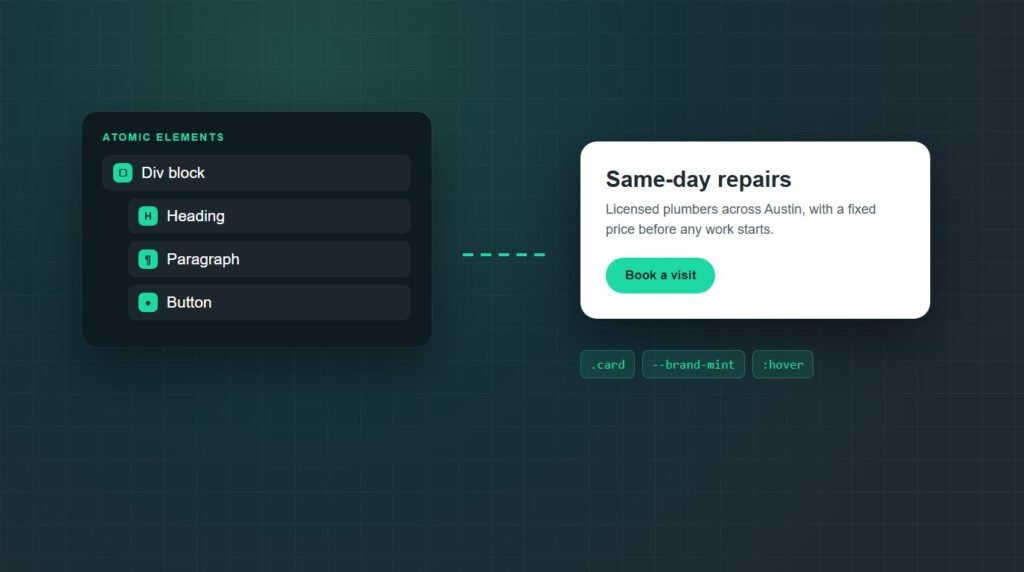 What is Atomic Editor in Elementor, showing atomic elements and the shared Style tab